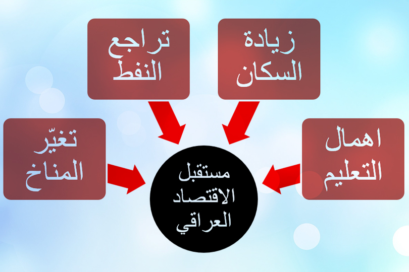 {"id":285625,"title":"\u0645\u0633\u062a\u0642\u0628\u0644 \u0627\u0644\u0627\u0642\u062a\u0635\u0627\u062f \u0627\u0644\u0639\u0631\u0627\u0642\u064a \u0628\u064a\u0646 \u062a\u0632\u0627\u064a\u062f \u0627\u0644\u0633\u0643\u0627\u0646 \u0648\u062a\u0631\u0627\u062c\u0639 \u0627\u0644\u0646\u0641\u0637","category_id":81,"image":"\/filestorage\/177244863369a56b79098a6.jpg","counter":5,"slug":"SCjjF1e4","category":{"id":81,"src":"economical","name":"\u0627\u0642\u062a\u0635\u0627\u062f"}}