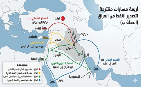 العراق ومسارات النفط: من الاحادية الى التنويع